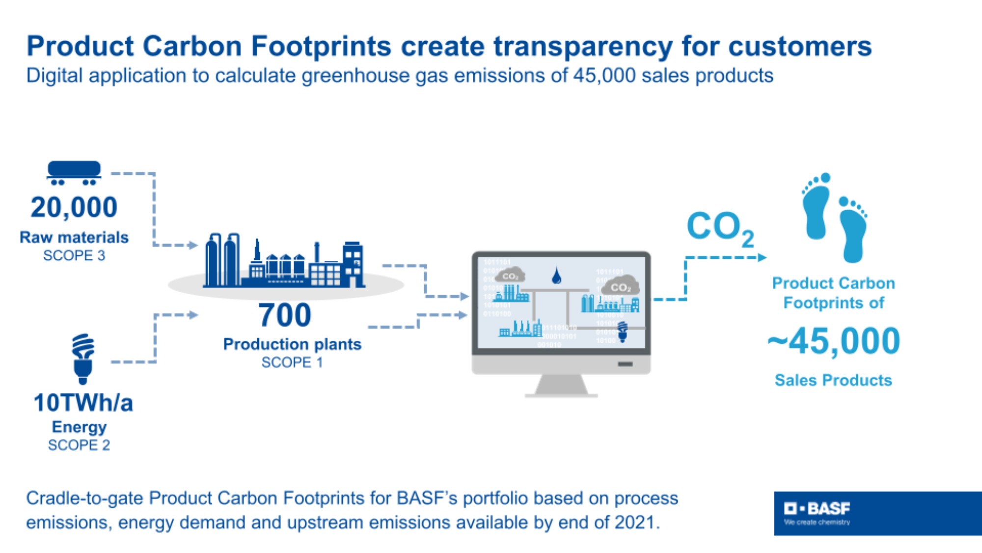 Product Carbon Footprints create transparency for customers Product Carbon Footprints create transparency for customers